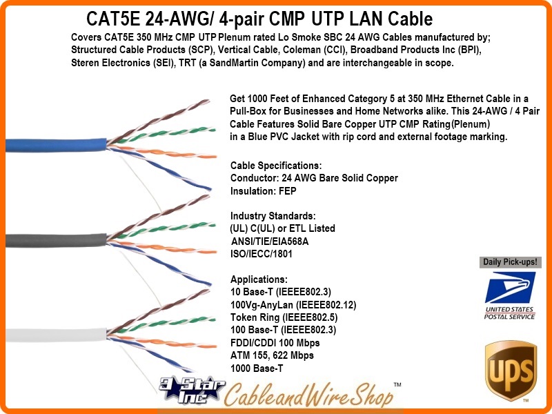 CAT5E 350 MHz CMP UTP PVC Plenum Gray 24 AWG SBC 3 Star Incorporated