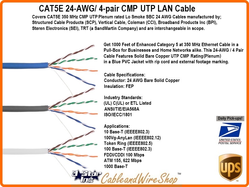 CAT5E 350 MHz CMP UTP PVC Plenum White 24 AWG SBC | 3 Star ...