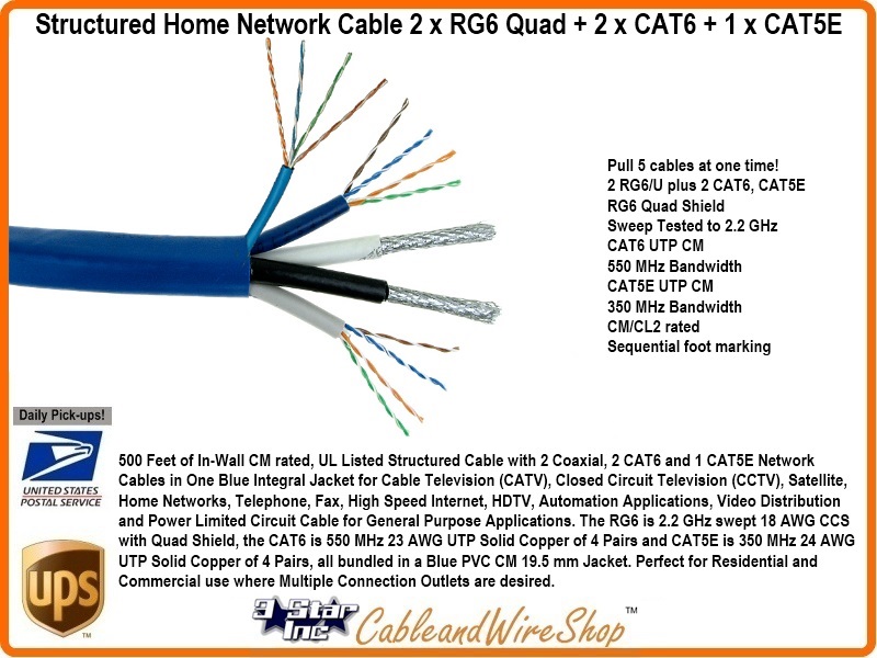 Structured Home Network Cable 2 x RG6 Quad + 2 x CAT6 + 1 x CAT5E | 3