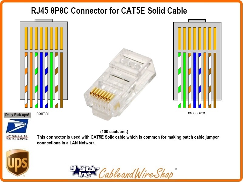 RJ45 8P8C Plug Connector for CAT5E Solid Wire - Bag of 100 | 3 Star