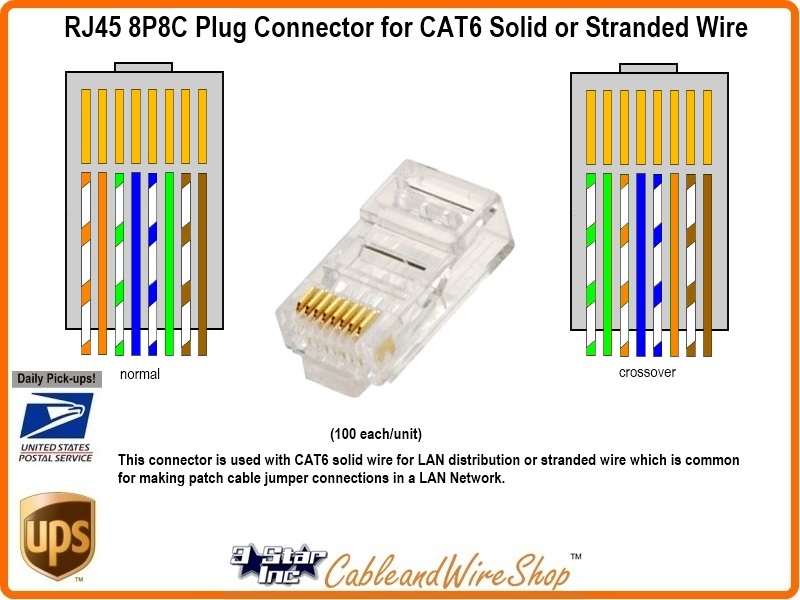 RJ45 8P8C Plug Connector for CAT6 Solid or Stranded Wire 100 Each Bag
