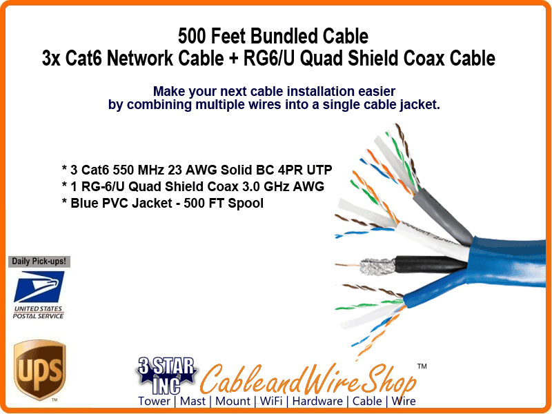 Can RG6 and Cat6 together?