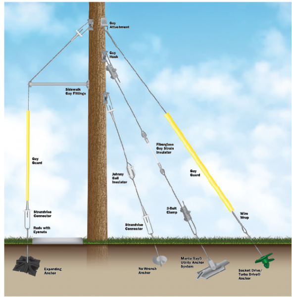 Arial Mile Kit 3 Star Inc Logo